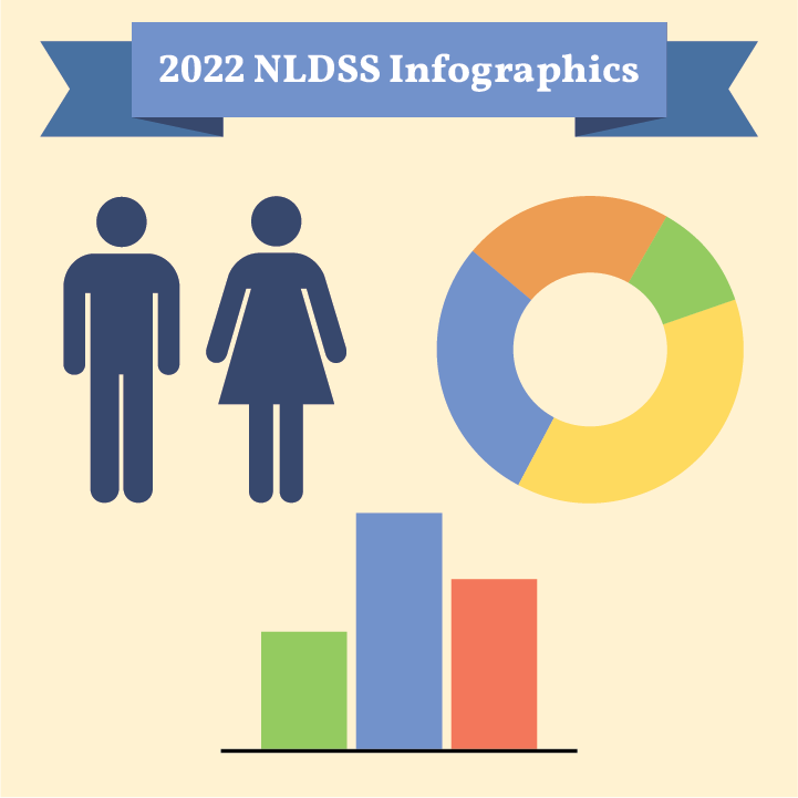 NLDSS Infographics Press Kit