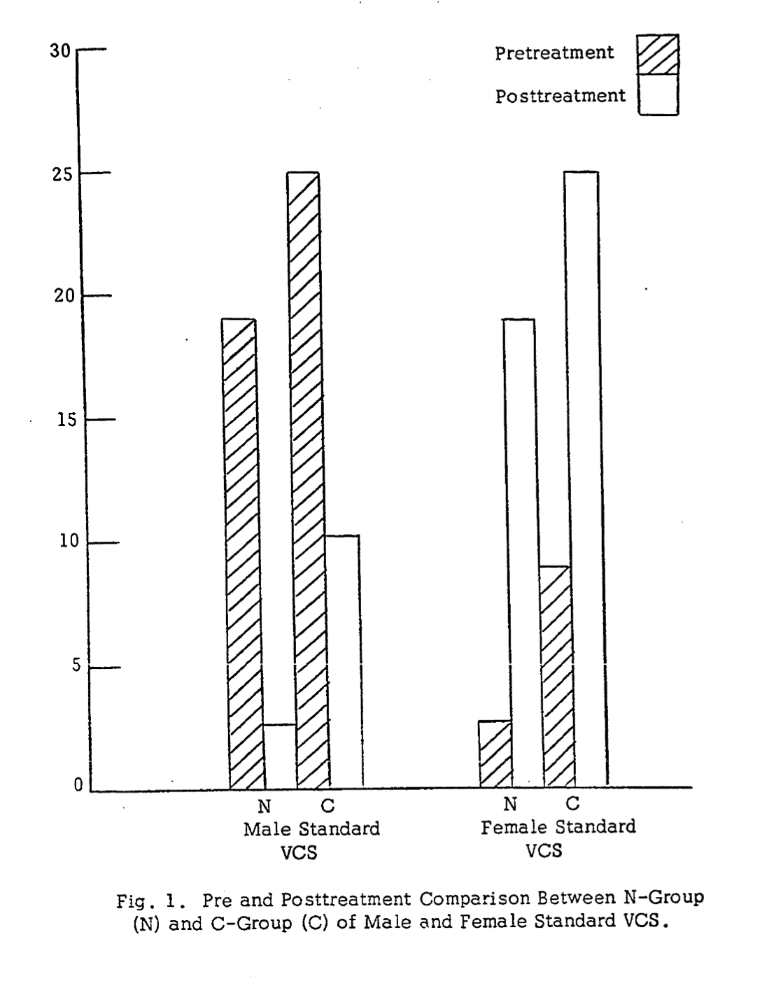 Aversion Project Experiments Max McBride provides quantitative results of his aversion therapy ...